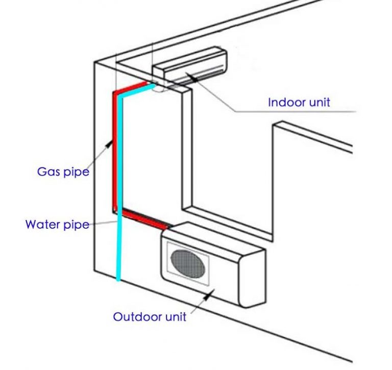 Aircon servicing price Triair
